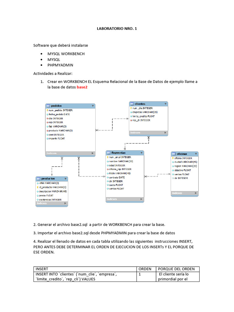 Estefanifernándezvillegas | PDF | SQL | Diseño de software