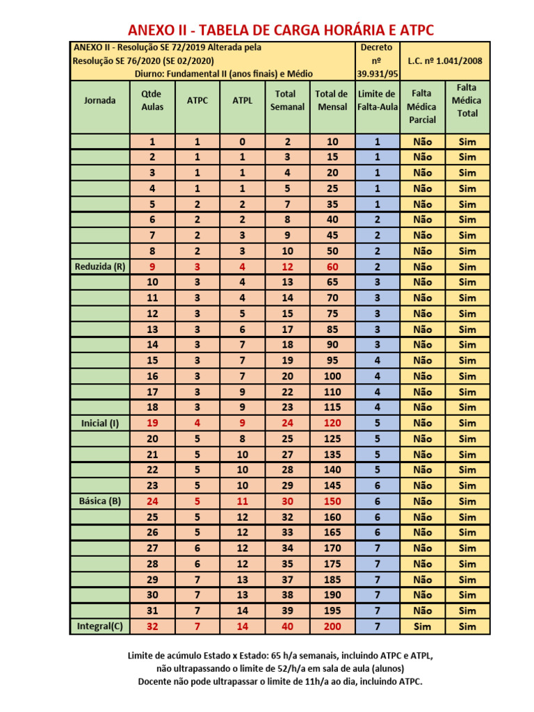 Tabela de Carga Horária e ATPC 2025 | PDF
