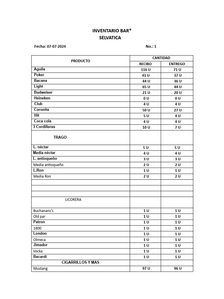 Inventario Bar | PDF