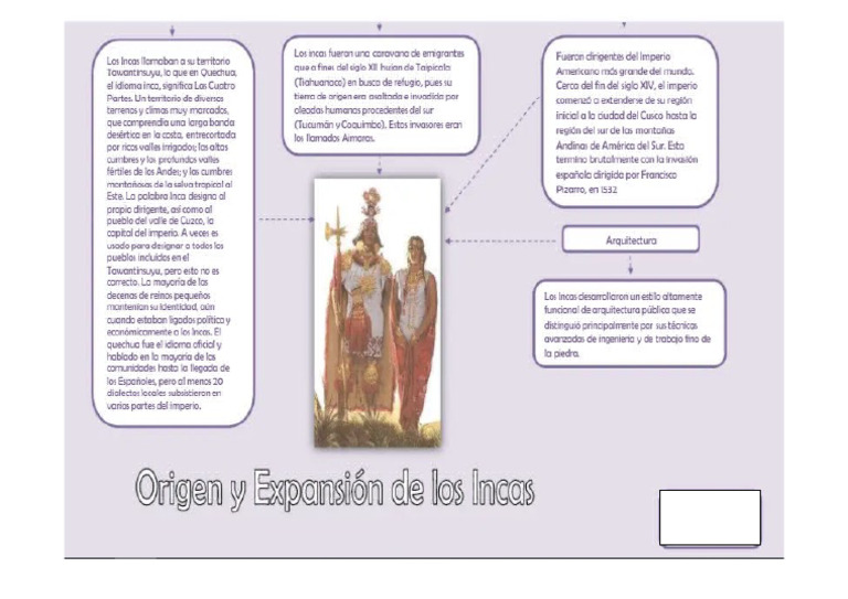Expansion Incaico | PDF