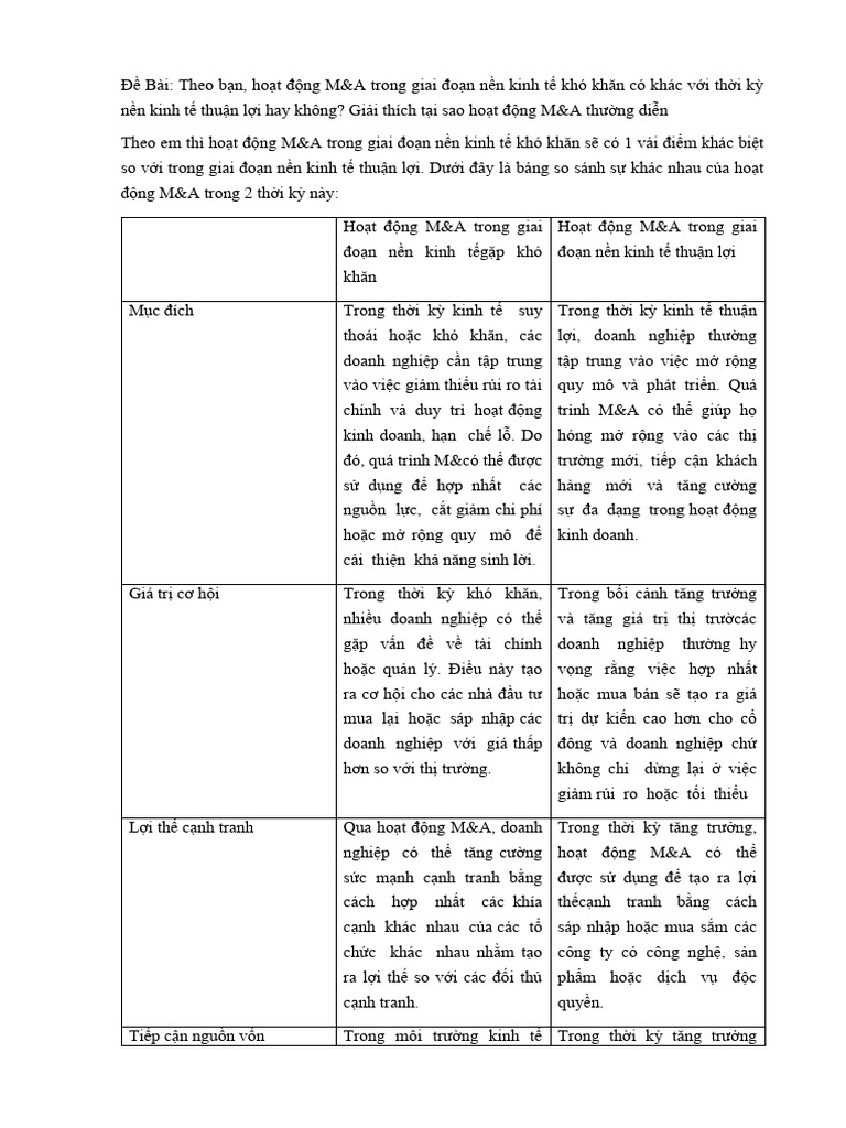 Bai tap mua ban sap nhap doanh nghiep pdf