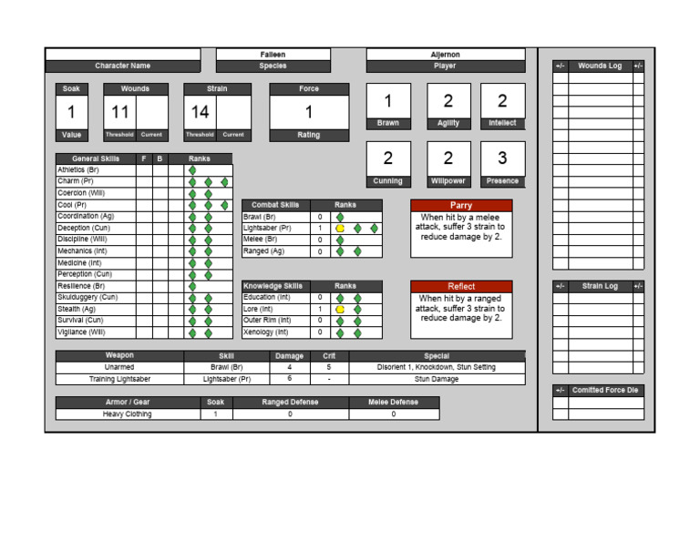 Falleen Character Stats Overview | PDF