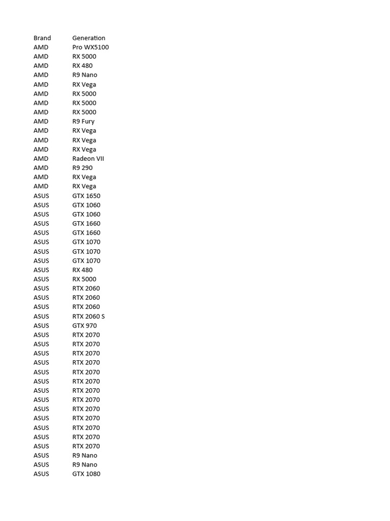 ML Compatibility Graphic Card.x | PDF | Arquitectura X86 | Memoria del ...