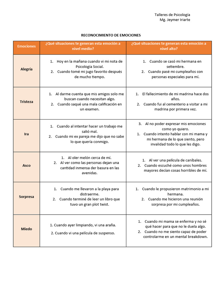 Reconocimiento de Emociones en Psicología | PDF | Las emociones | Sicología