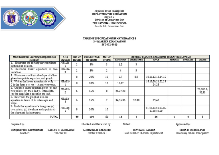 Math 8 3rd Quarter Exam Specs 2022-2023 | PDF | Mathematics