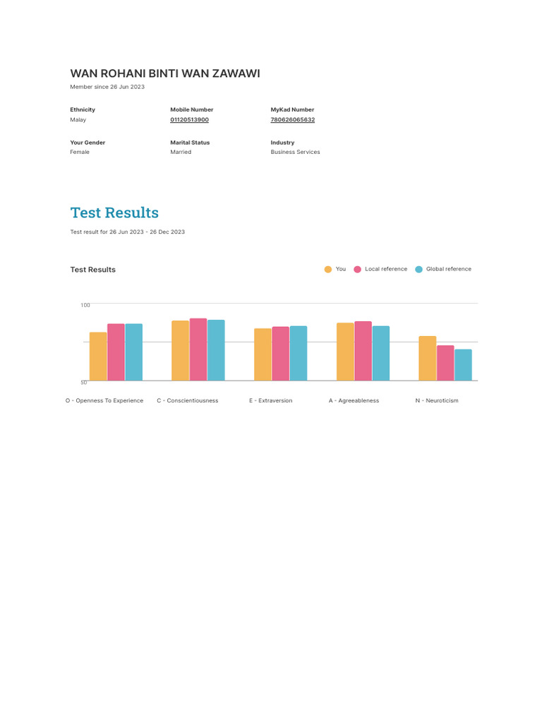 Personality Test Results Summary | PDF | Extraversion And Introversion ...