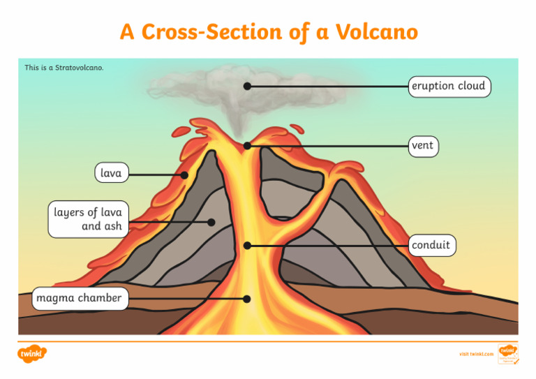 T T 2880 Volcano Cross Section Ver 1 | PDF