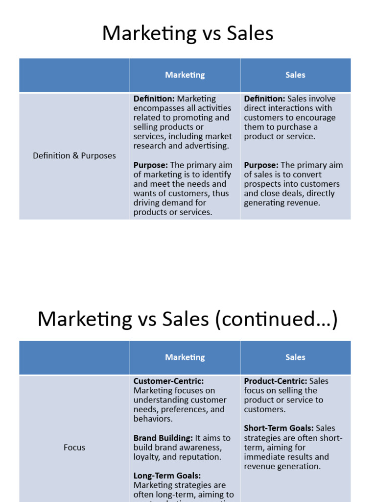 Marketing Vs Sales Pdf Marketing Sales