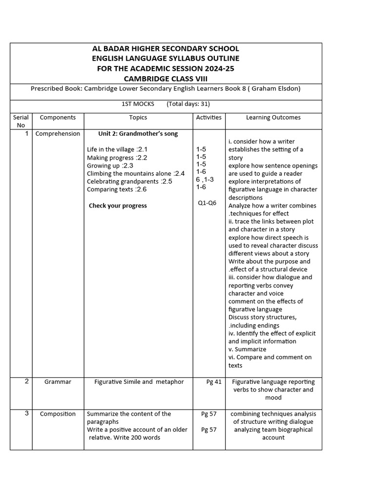 Grade 8 English Syllabus 2024-25 | PDF | English Language | English As ...