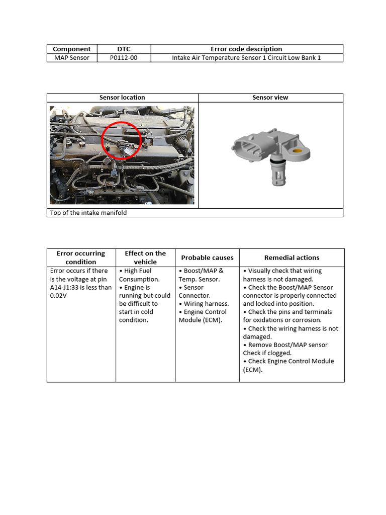 Component DTC Error Code Description: Sensor Location Sensor View | PDF ...