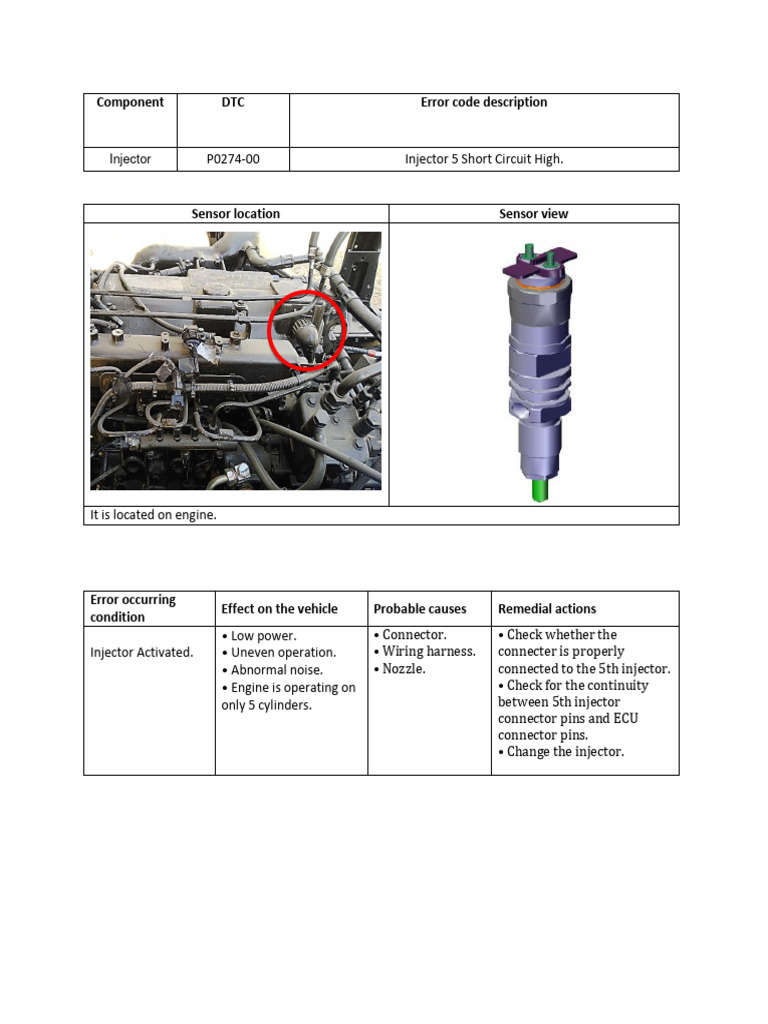 Component DTC Error Code Description: Injector | PDF | Electrical ...