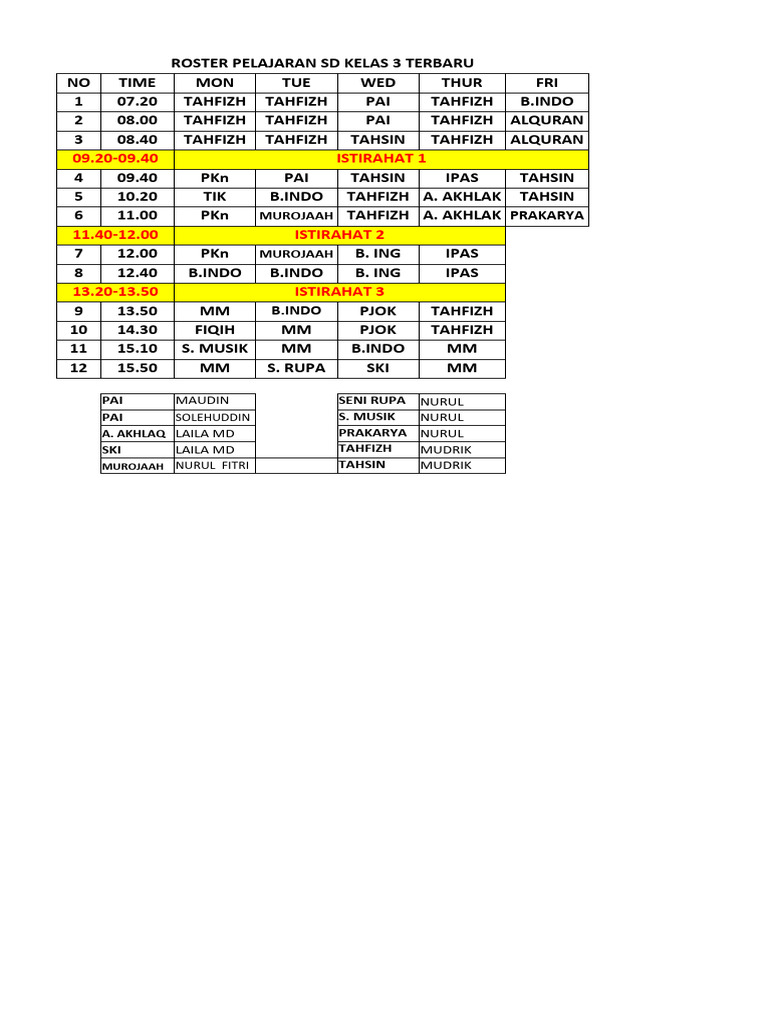Roster SD | PDF