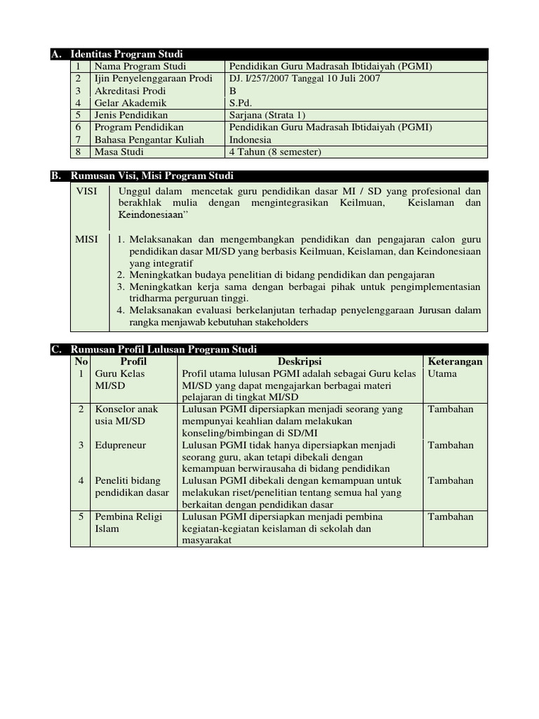 Program Studi PGMI: Visi, Misi, dan Lulusan | PDF | Karier & Perkembangan