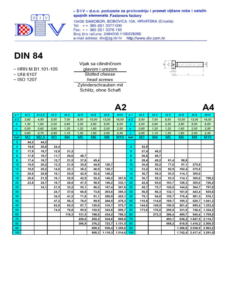 DIN-inox Mesing Plastika | PDF