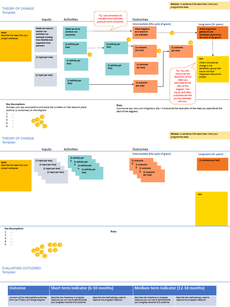 Theory of Change Template Guide | PDF