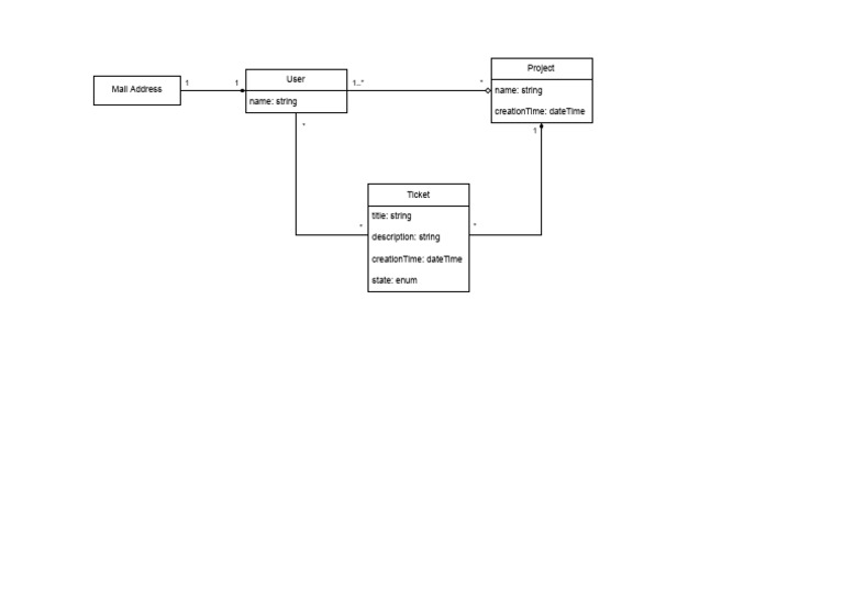 Functional Data Model | PDF