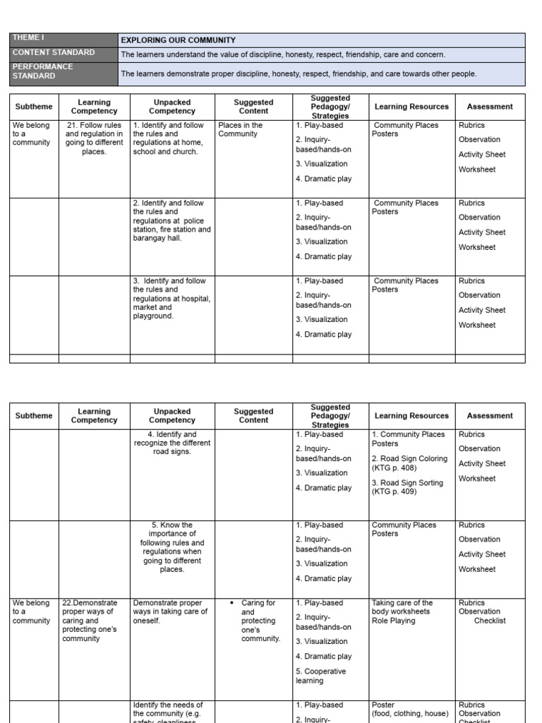 Unpacking Learning Competencies in Matatag | PDF | Inquiry Based ...