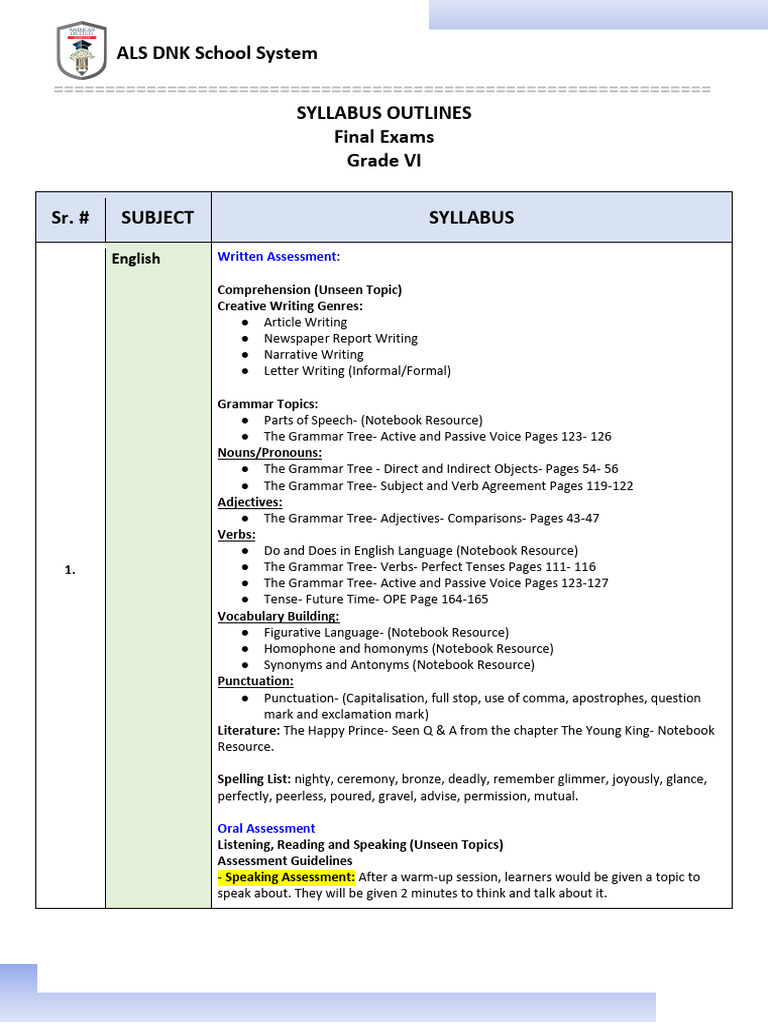 Grade VI Final Exam Syllabus Overview | PDF | Verb | English Language