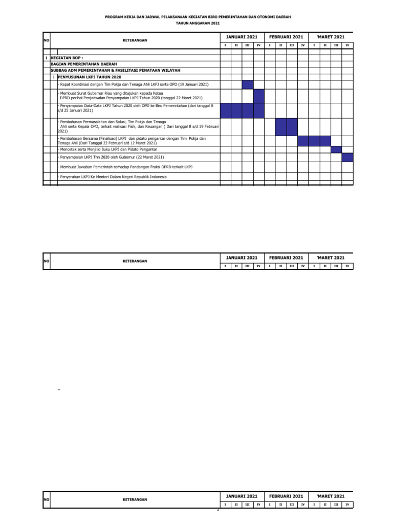 Program Kerja Biro Pemerintahan 2021 | PDF