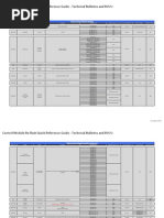 Download VW_Quick_ref_12_2010 by DandyDon2k SN75825614 doc pdf