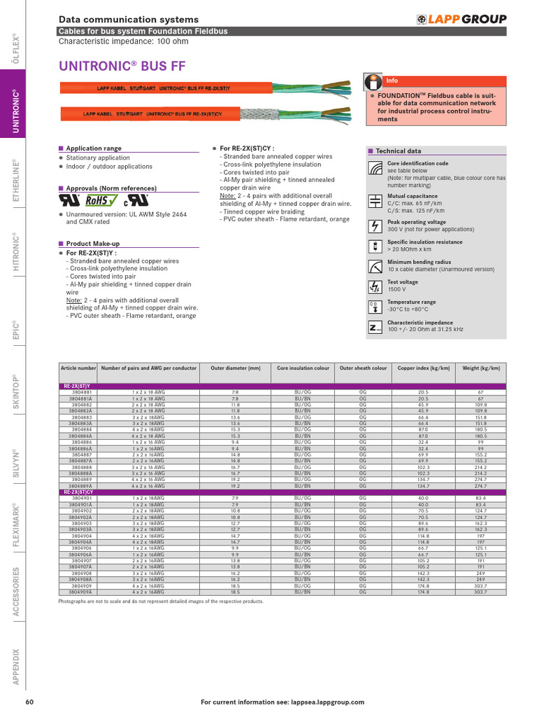 pg060 - U BUS FF | PDF