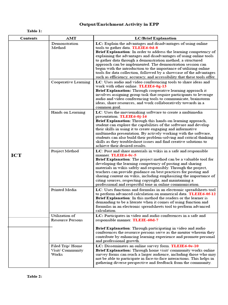 Enrichment in EPPSTRUCTURE | PDF | Learning | Information