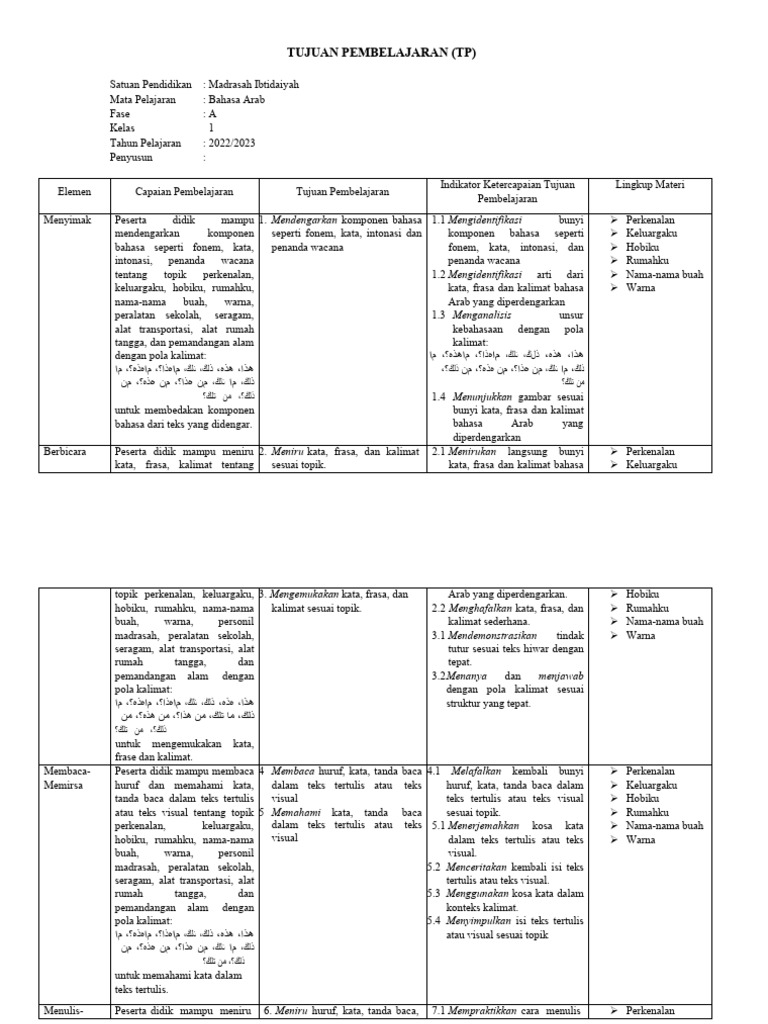 Tp Atp Dan Modul Bahasa Arab Fase A B C Pdf