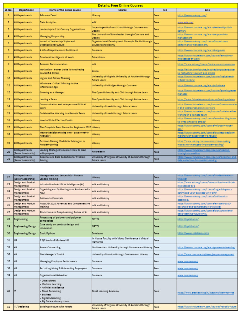 7 free online courses details pdf artificial intelligence