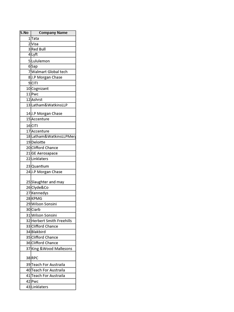 Forage Internship Pdf Computer Security Security