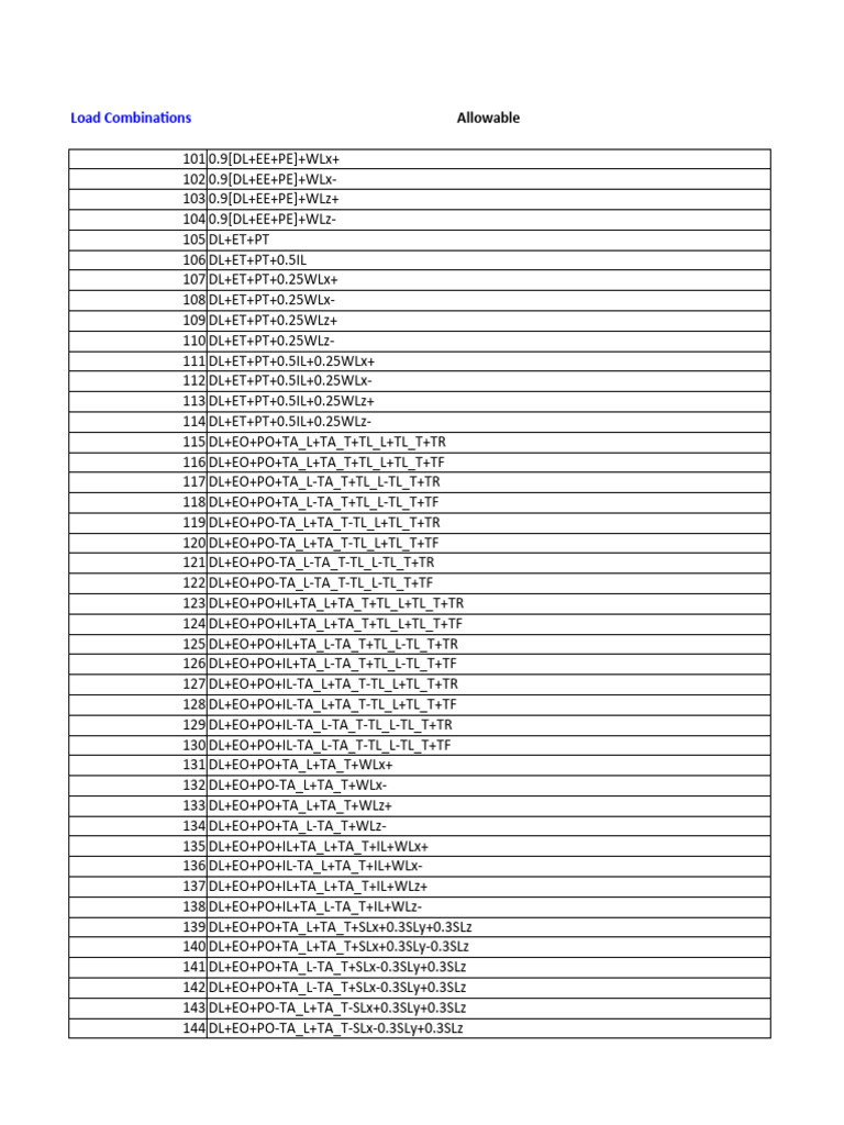 Load Combinations - MAT 3D | PDF