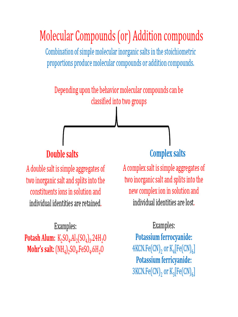 Coordination Compounds and Their Types | PDF | Coordination Complex ...