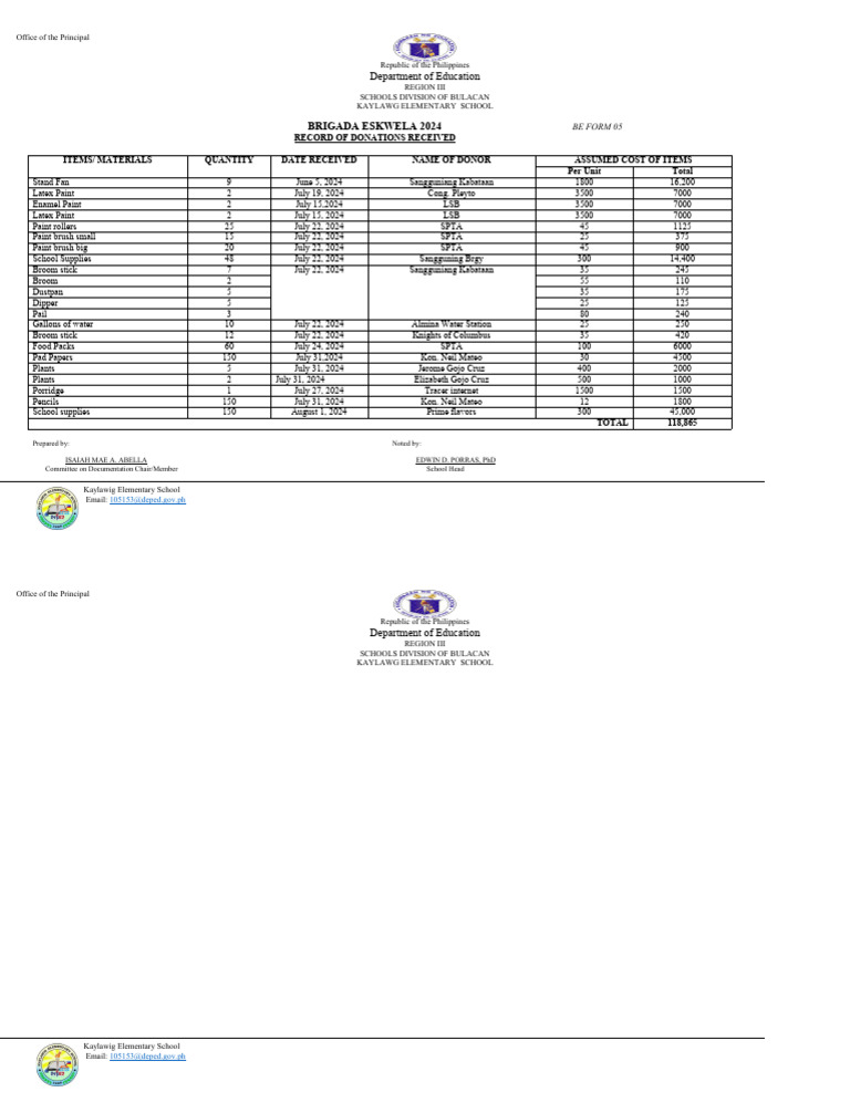 Be-Form 5 (Records of Donations Received) | PDF | Paintings