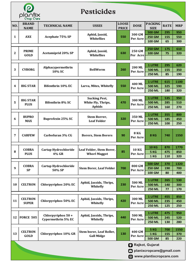 plantix-crop-care-price-list-pdf-toxicants-toxicology