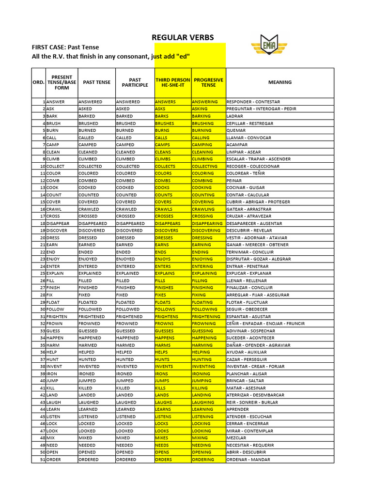 List of Verbs With Sufixes | PDF | Semantic Units | Linguistic Morphology