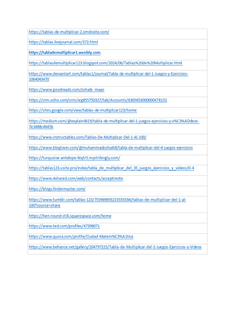 Free Web 2.0 Website's List For Off-Page SEO | PDF | Computers