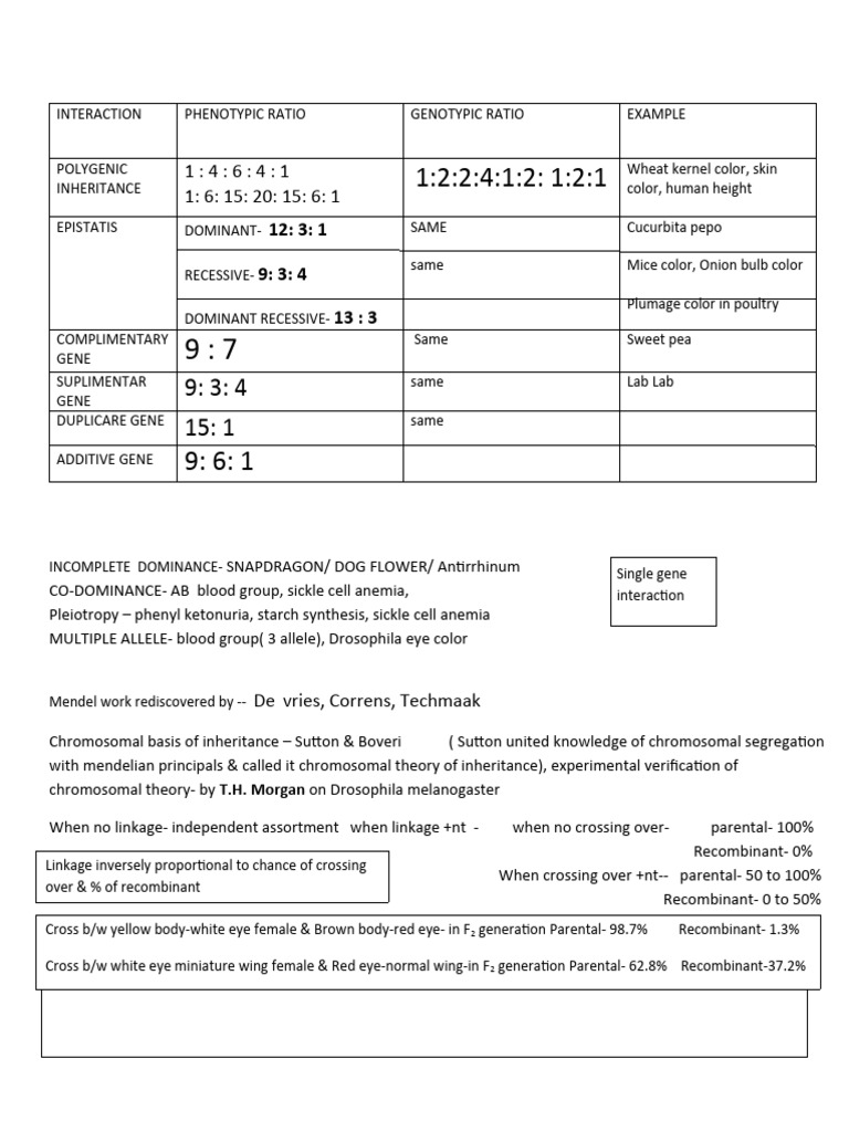 Genetic Ratios and Inheritance Patterns | PDF | Dominance (Genetics ...