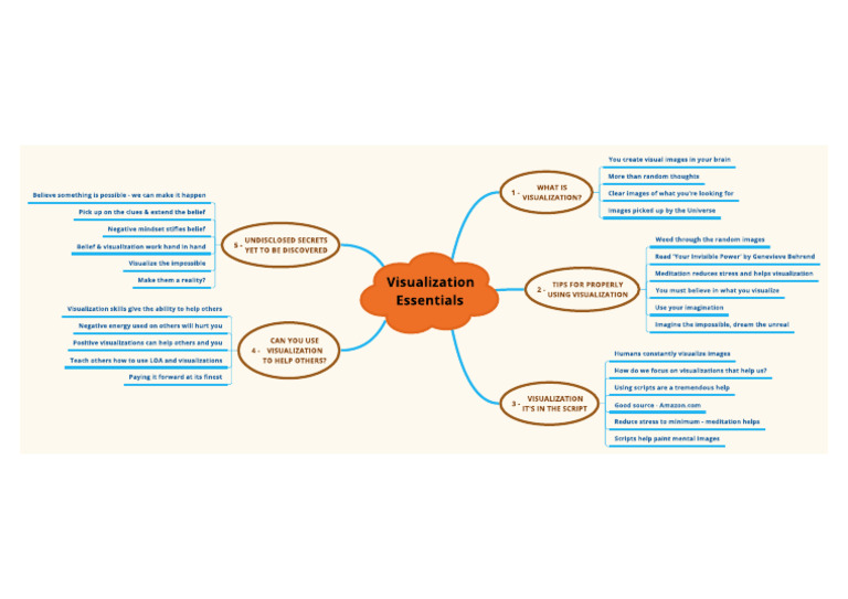 4.1 - Visualization Essentials | PDF
