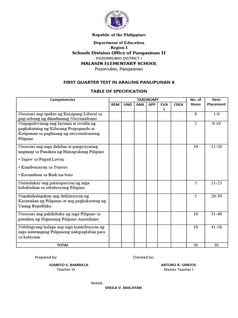 Ap6 Tos Quarter 1 | PDF