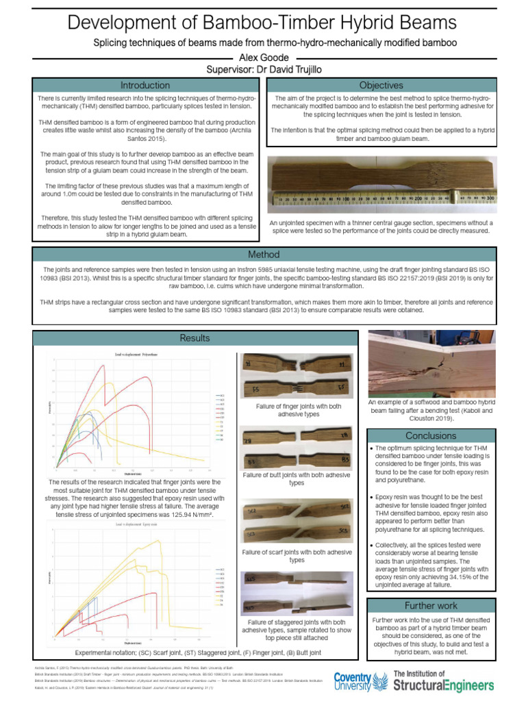 UG Research Grant Development of Bamboo Timber Hybrid Beams 20210730 ...
