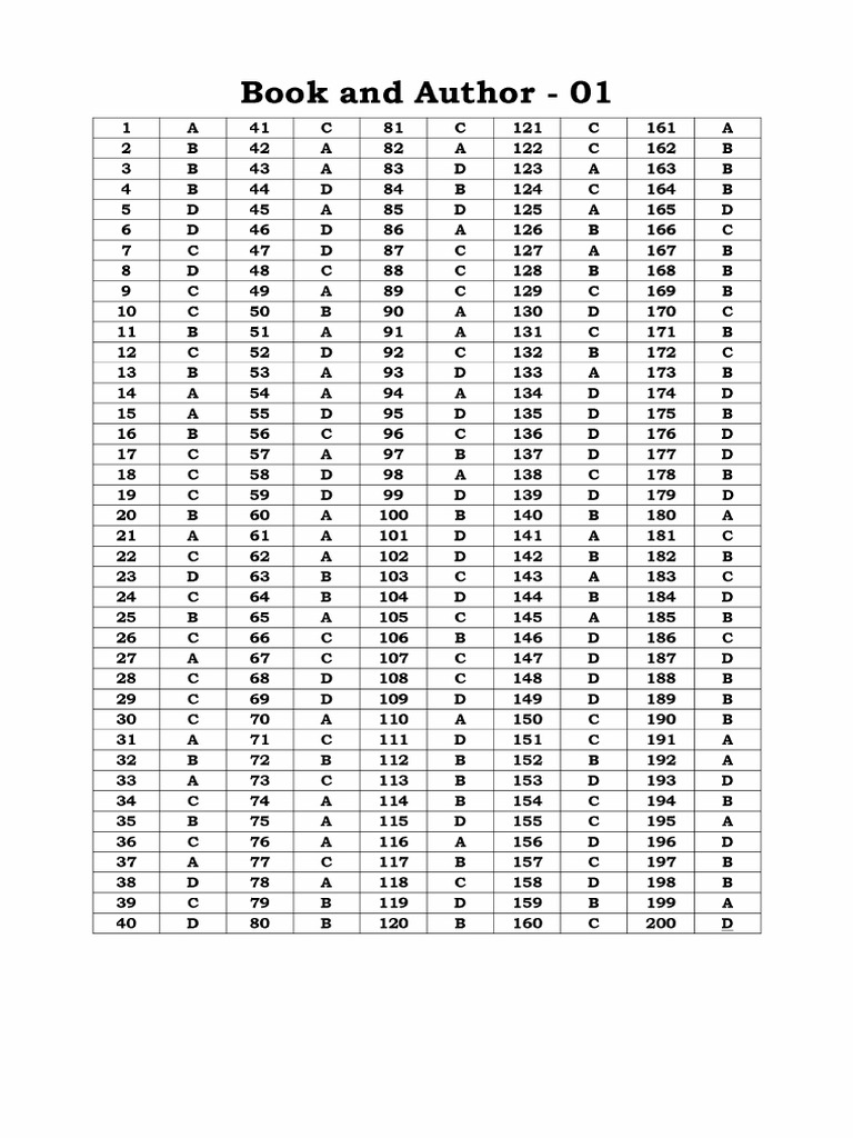 1545) Book and Author - 01 Answer Key | PDF
