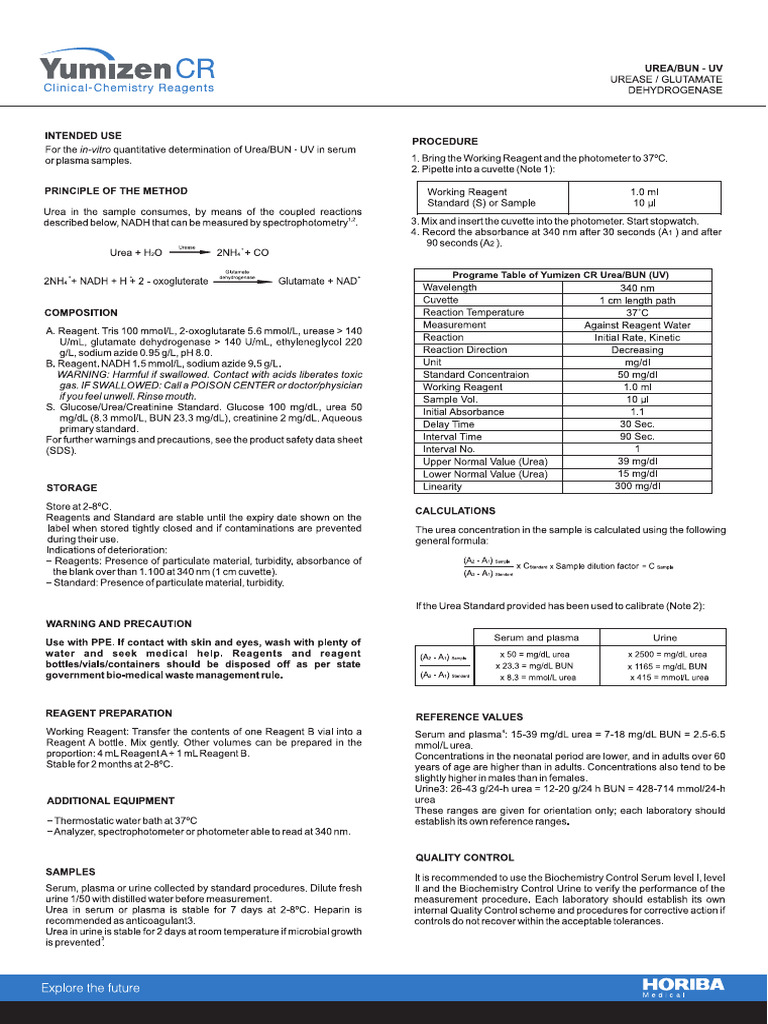 Urea Bun | PDF