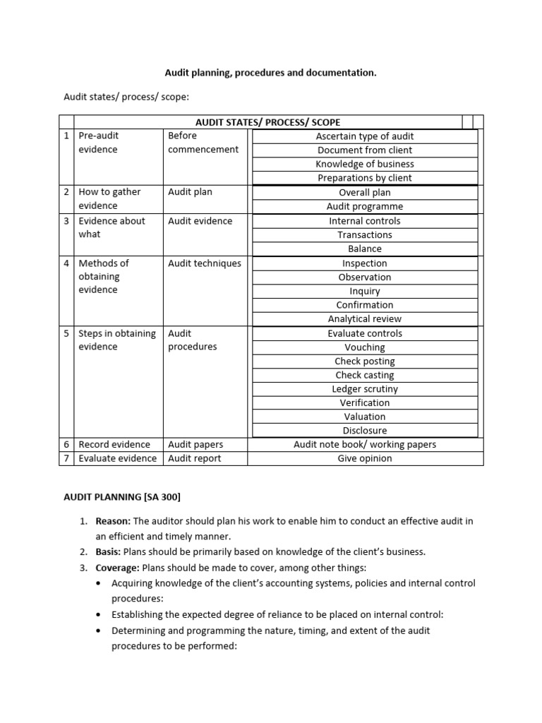 Audit Planning and Procedure... | PDF | Audit | Internal Control