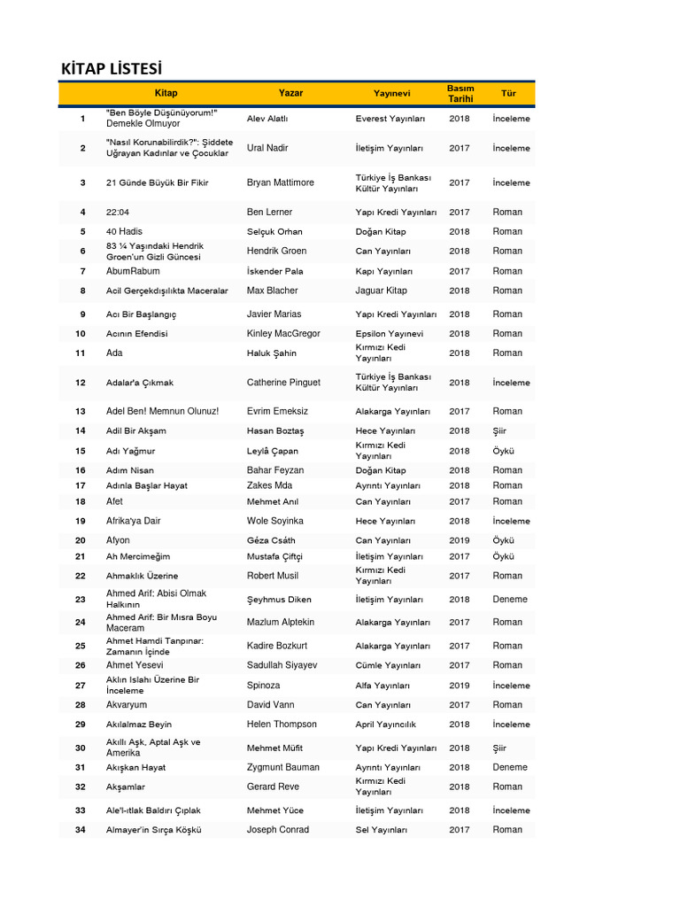 Kitap Listesi Pdf