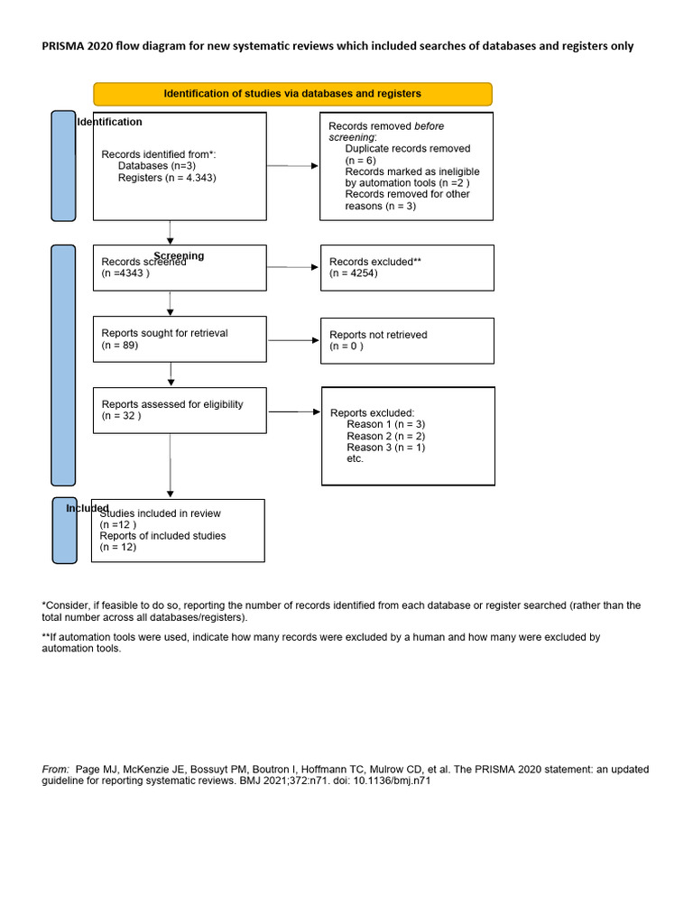 PRISMA 2020 Flow Diagram New SRs v1 | PDF | Systematic Review ...