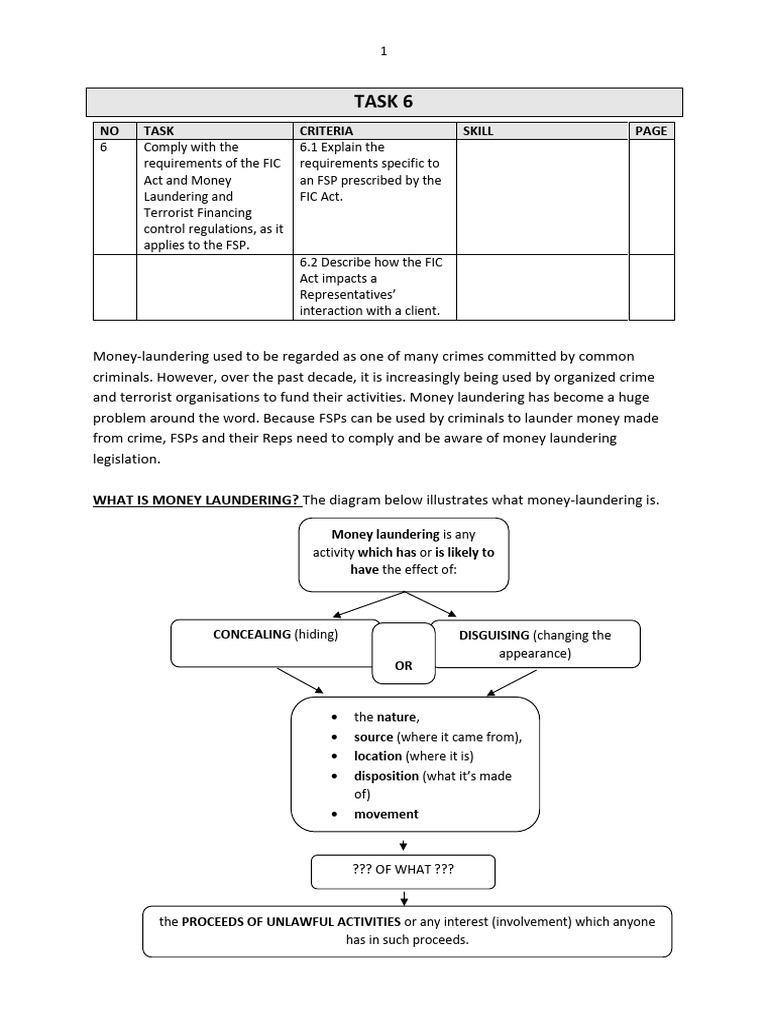 TASK 6 Content Material | PDF | Money Laundering | Money