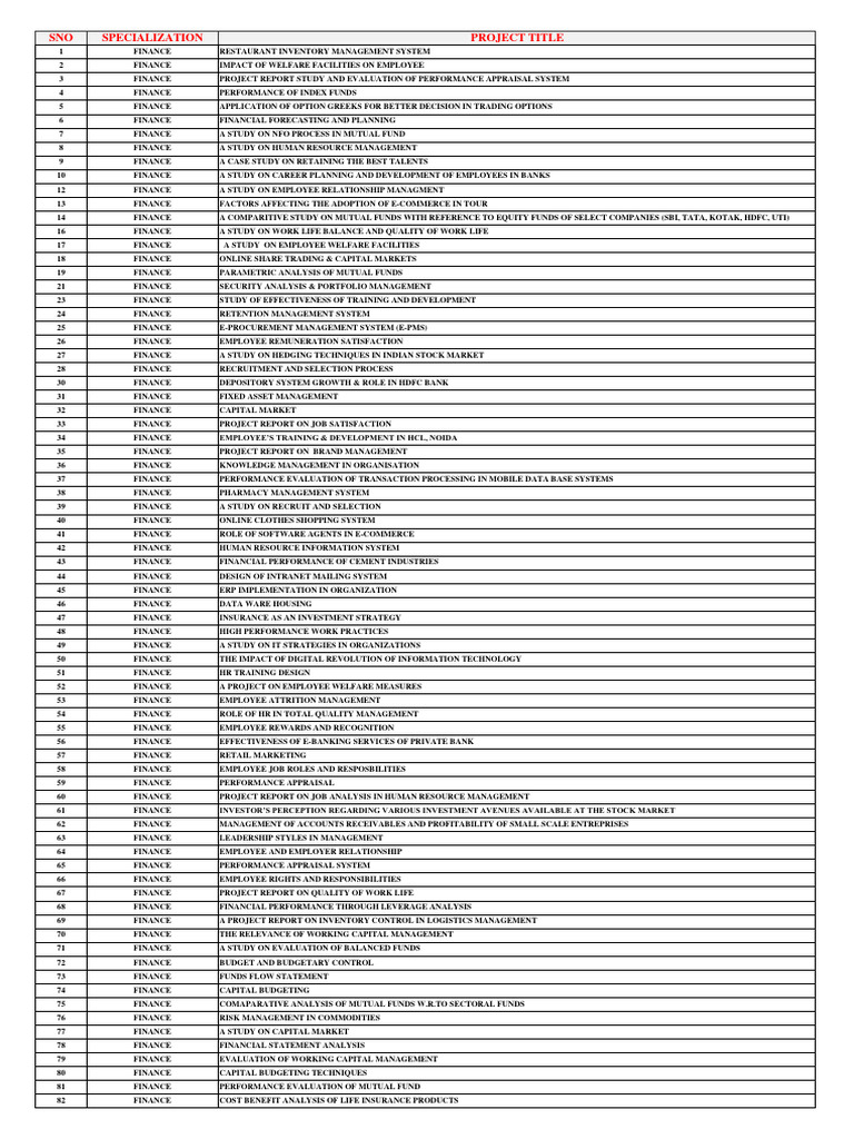 Finance Project Titles Overview | PDF | Human Resources | Employment