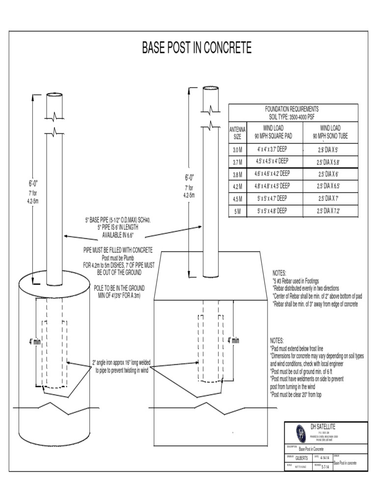 Base Post in Concrete | PDF | Foundation (Engineering) | Pipe (Fluid ...