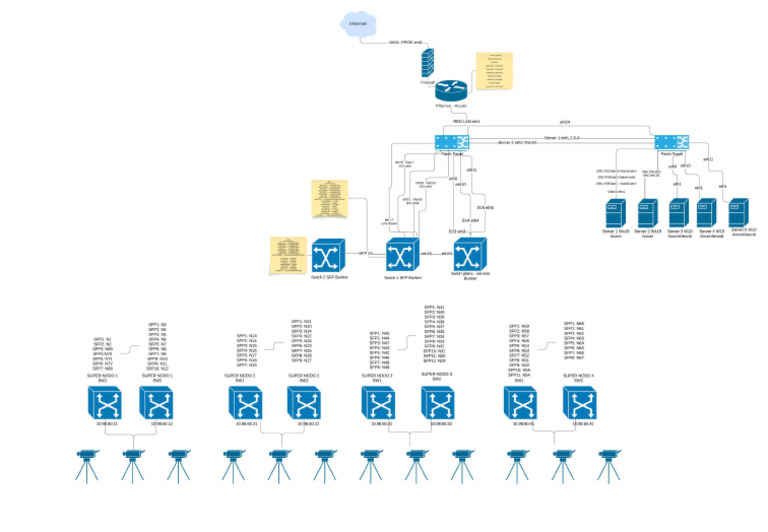 Network Security Diagram Example | PDF