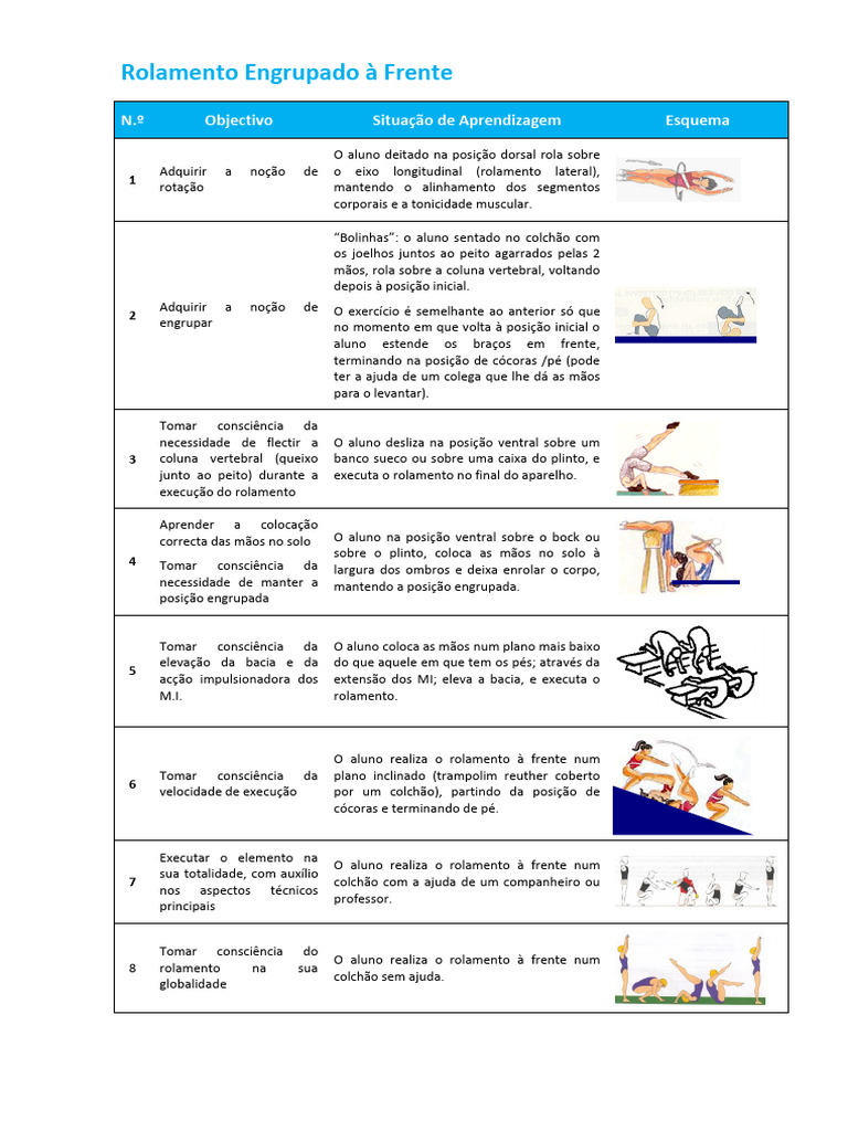 Rolamentos e Saltos na Ginástica | PDF | Aprendizado