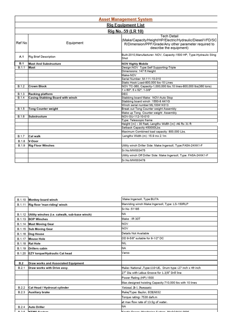 Rig Equipment Inventory | PDF | Pump | Pipe (Fluid Conveyance)